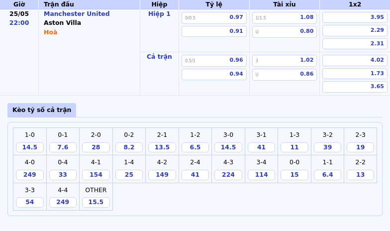 Nhận định soi kèo Manchester United vs Aston Villa Cuộc đối đầu không cân sức 2 Thông tin bảng tỷ lệ kèo bóng đá Manchester United vs Aston Villa