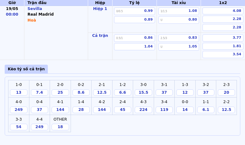 Nhận định Soi kèo trận Sevilla vs Real Madrid Thế trận nghiêng về đội khách 2 Thông tin bảng tỷ lệ kèo bóng đá Sevilla vs Real Madrid